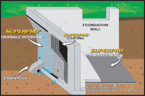 SUPERPRO Geo-Textile Drainage Membrane